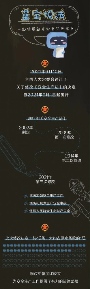 【法治宣傳】安全生產(chǎn)月，一起來學(xué)習(xí)修改后的《安全生產(chǎn)法》